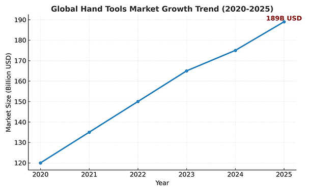 global_hand_tools_market_trend.jpg